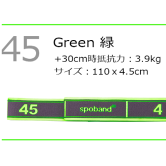 spoband